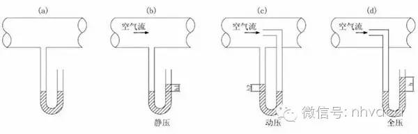 風(fēng)機