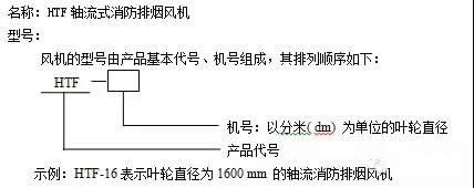 HTF軸流式消防排煙風機名稱及型號