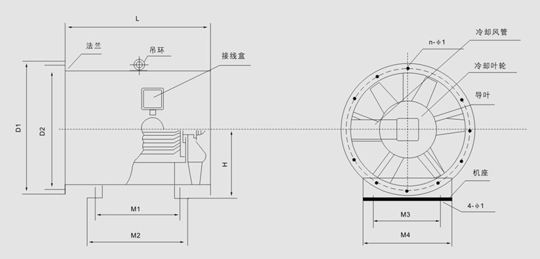 HTF型消防高溫排煙風(fēng)機(jī)性能參數(shù)