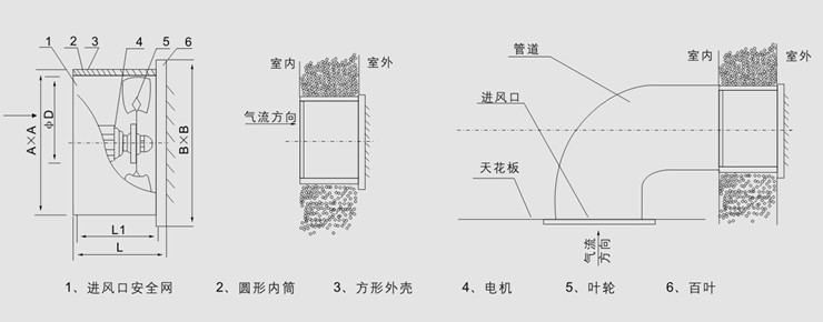 DZ系列低噪聲軸流風(fēng)機(jī)主要技術(shù)參數(shù)