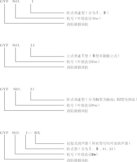 gyf型消防排煙風機結構形式