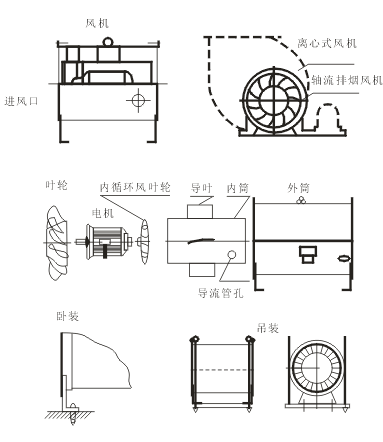 高溫雙速消防排煙風(fēng)機(jī)的接線方法