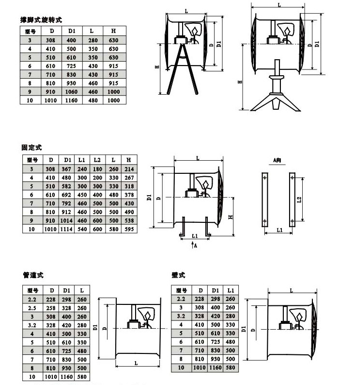 節(jié)能低噪聲軸流通風(fēng)機(jī)外形尺寸