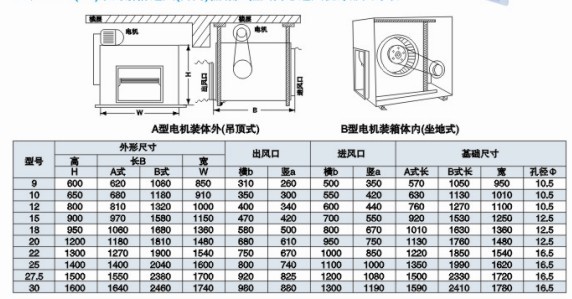 dt柜式低噪音通風(fēng)機(jī)結(jié)構(gòu)