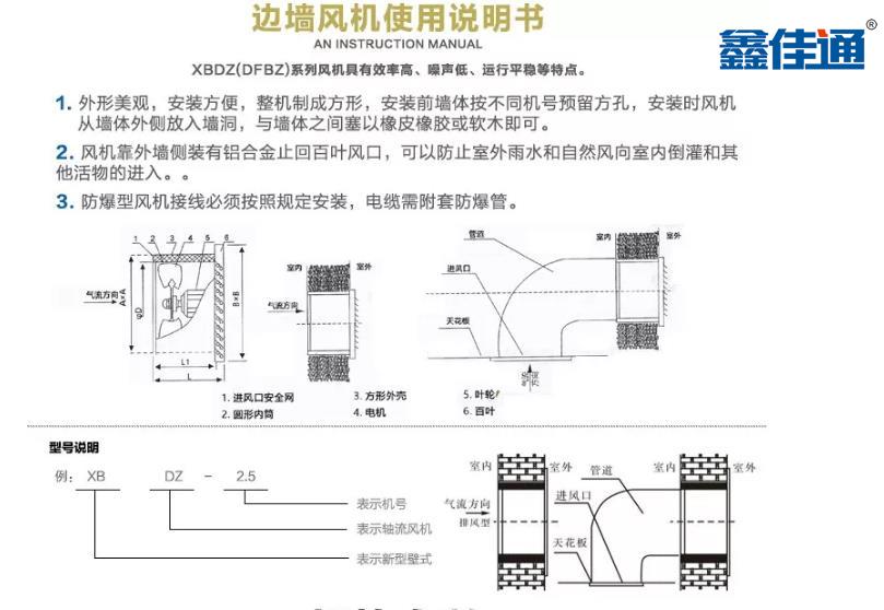 方形軸流風(fēng)機(jī)說明