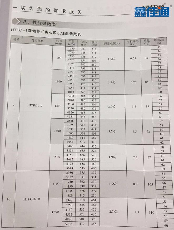 HTFC型前傾柜式離心風(fēng)機